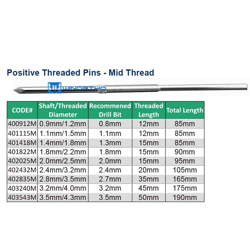 Positive Threaded Pins External Fixation vet pet instruments dog animals
